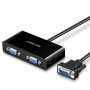 Ugreen 40254 VGA-Splitter, 1 Eingang auf 2 VGA-Ausgänge, 1 m, schwarz