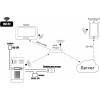 EURA IVP-02C7 Lutra IP-Video-Türsprechanlage, Aufputzmontage, polnischer Server