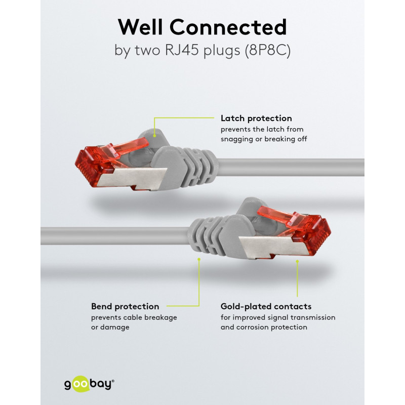 Goobay CAT 6 Patchkabel S/FTP (PiMF), 5 m, grau, 10er-Set, Kupferleiter (CU), halogenfreier Mantel (LSZH)