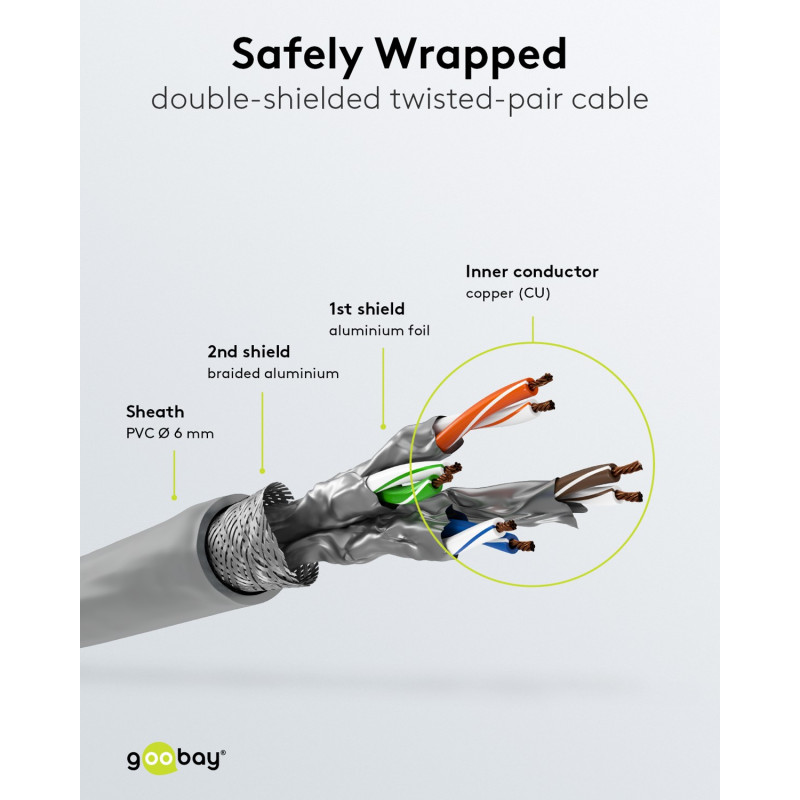 Goobay CAT 6 Patchkabel S/FTP (PiMF), 5 m, grau, 10er-Set, Kupferleiter (CU), halogenfreier Mantel (LSZH)