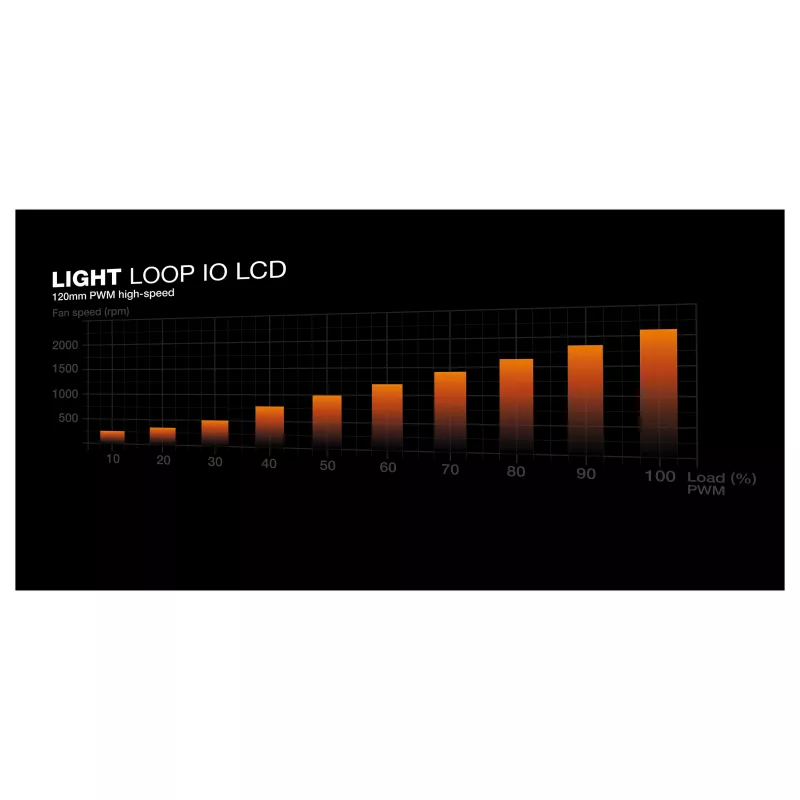 be quiet! Light Loop IO LCD 240mm White All-in-One Flüssigkeits-CPU-Kühler
