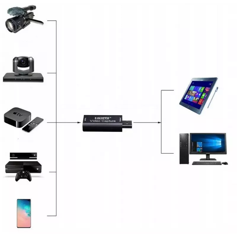 DELTA HDMI-zu-USB-Video-Capture-Grabber