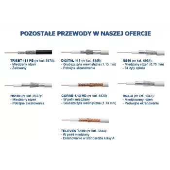 DIPOL TRISET-113 Gel-gefülltes Koaxialkabel 75 Ohm PE-Mantel Klasse A 100 dB