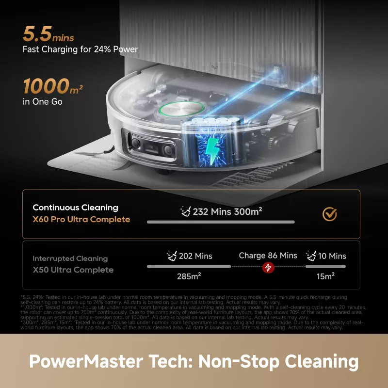 Dreame X60 Pro Ultra Complete Saugroboter mit Basisstation, 42.000 Pa Saugkraft, 5.000-mAh-Akku, Schwarz