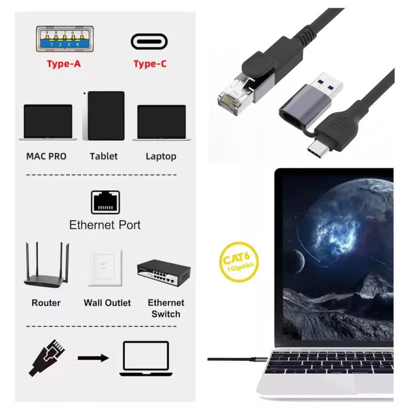 EQUIP 133101 USB-C & USB-A auf RJ45 Gigabit Ethernet Adapter, Schwarz