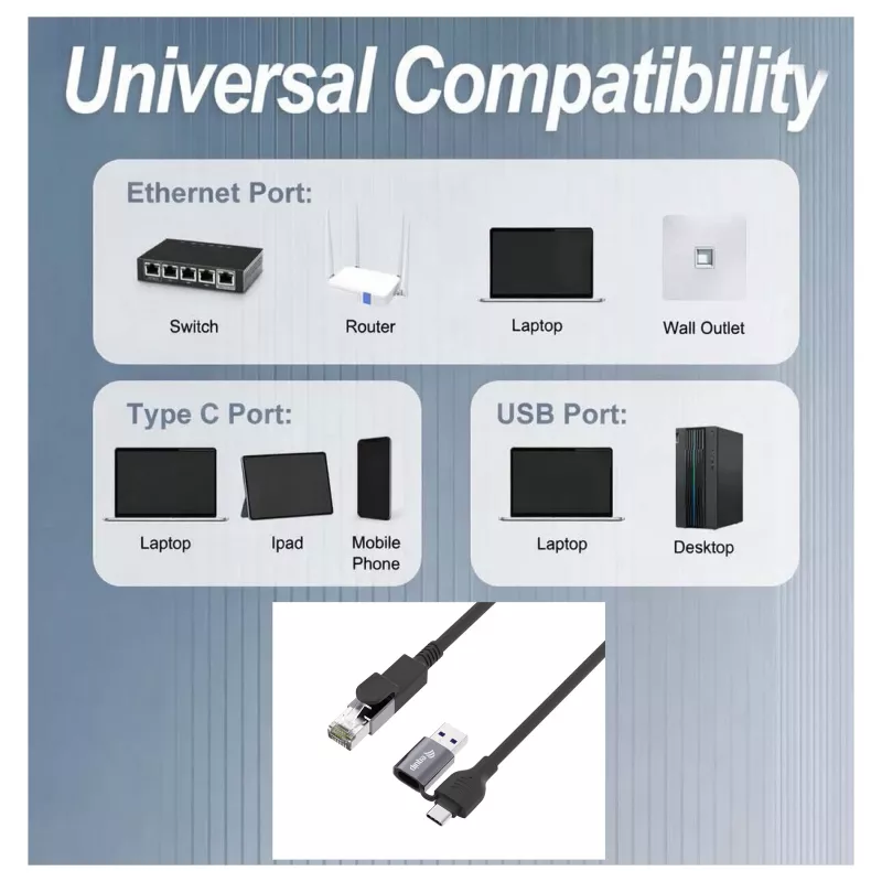 EQUIP 133101 USB-C & USB-A auf RJ45 Gigabit Ethernet Adapter, Schwarz
