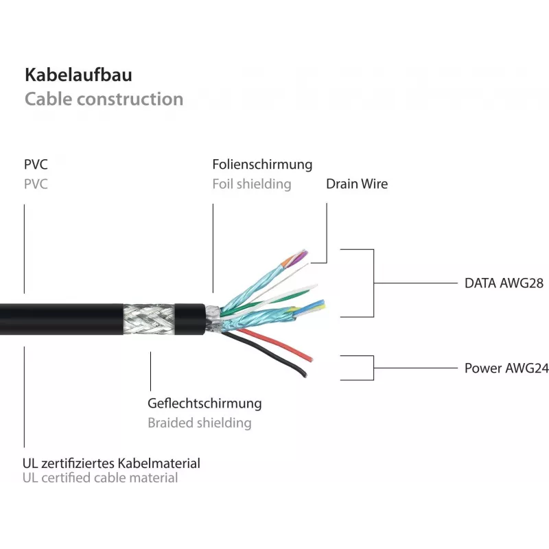 GoodConnections Alcasa USB 3.2 Gen 1 Kabel, USB-A auf Micro-B, 3 m, Schwarz UK30P-AMB-030S
