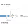 GoodConnections Cat.7 S/FTP RJ45 Patchkabel, 15m, Blau, Halogenfrei, 600MHz, Rastnasenschutz 8070R-150B