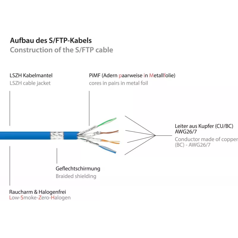 GoodConnections Cat.7 S/FTP RJ45 Patchkabel, 15m, Blau, Halogenfrei, 600MHz, Rastnasenschutz 8070R-150B