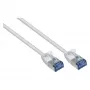 GoodConnections RNS Patchkabel SlimLine, Cat.6A, U/FTP, PiMF, halogenfrei (LSZH), 500MHz, Kupfer, Weiß, 2m