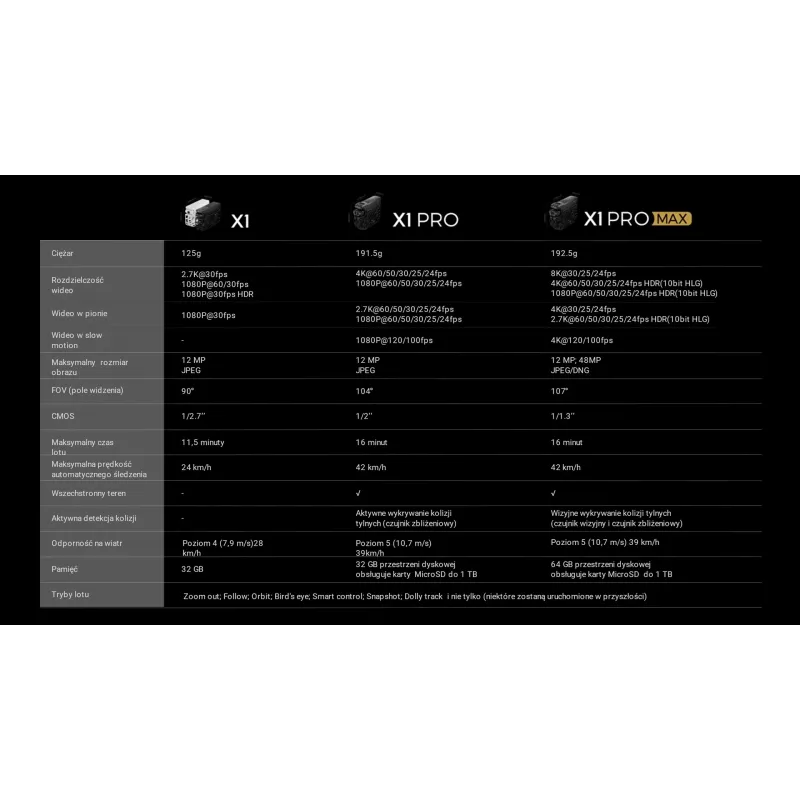 HOVERAir X1 PRO Basic Combo (EU) Kameradrohne (SP06H009)