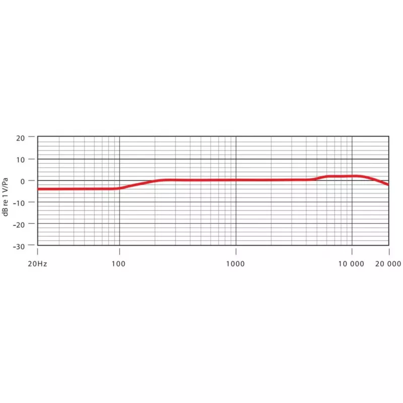 RØDE NT5 Silver Studio Mikrofon