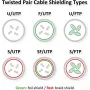 ROLINE Cat.6 UTP Patchkabel, PoE, Rot, 3 m – 21.51.1551