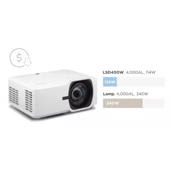 ViewSonic LSD400W Laserprojektor WXGA 4000 ANSI Lumen Kurzdistanz