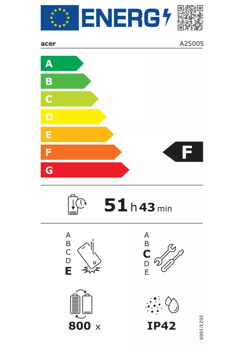 Energielabel